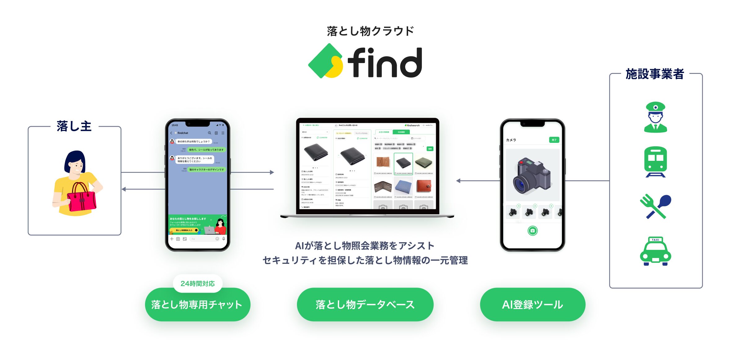 落とし物クラウドfind（ファインド）